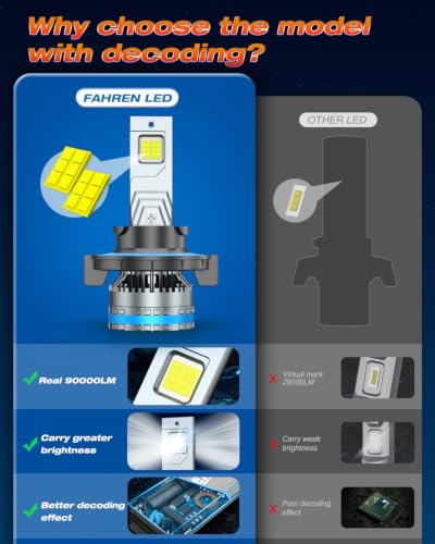 2026 Upgraded 9008 Fog Bulbs (2 Count)