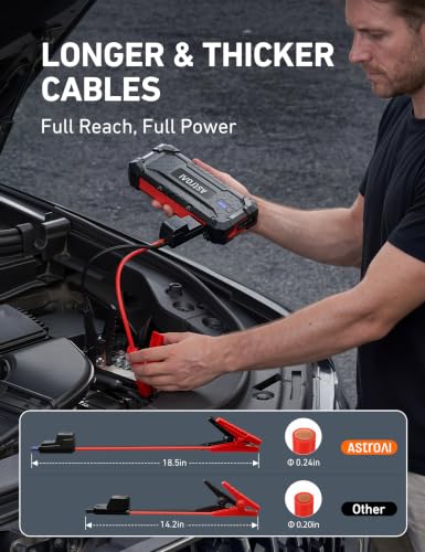 S8 Ultra 12V 4000A Lithium Jump Starter Up to All Gas