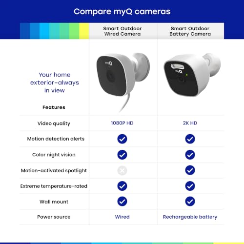 myQ Smart Outdoor Wired Camera