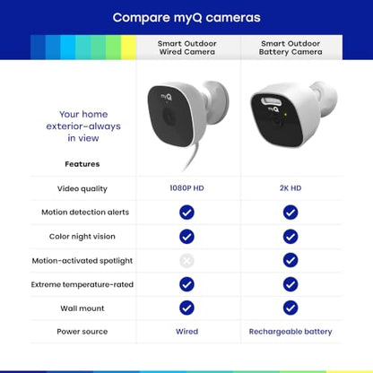 myQ Smart Outdoor Wired Camera