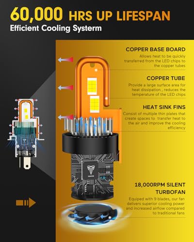 H4 9003 Bulbs