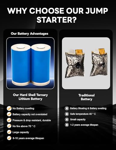 8000A Car Battery Jump Starter