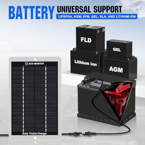 2.5W Solar Car Battery Charger Maintainer 12V Waterproof Solar Panel Portable Solar Trickle Charger for Car Truck Boat Lawn Mower RV Trailer Tractor Utility Vehicle Battery