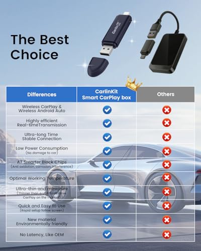 Mini SE Pro Wireless CarPlay & Android Auto Adapter