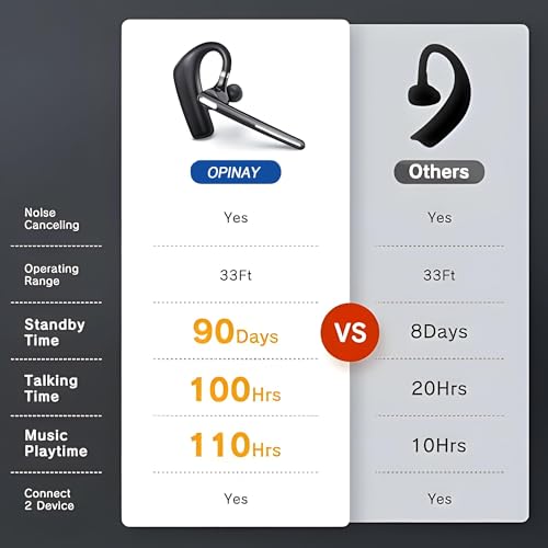 Bluetooth Headset V5.4