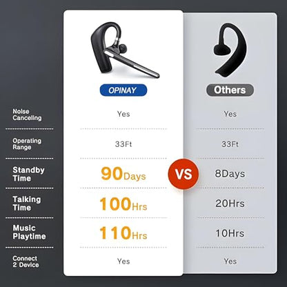 Bluetooth Headset V5.4