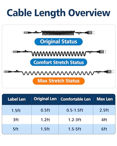 5ft Coiled USB (5 Foot)