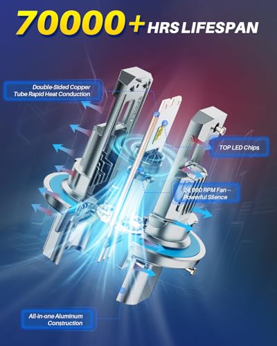 Latest 9008 H13 Light Bulbs (2 Count)