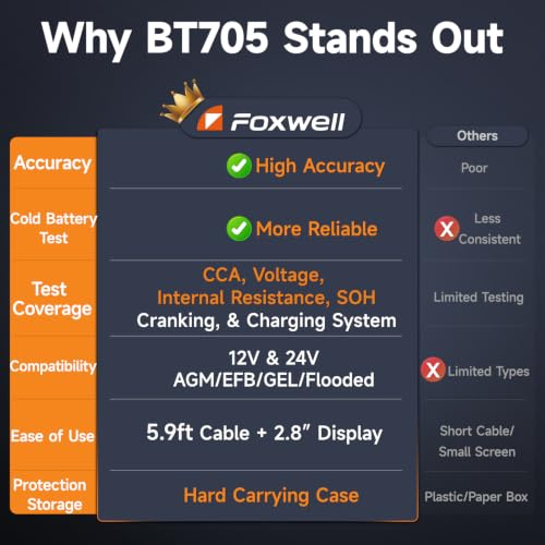 BT705 Car Battery Tester 24V 12V