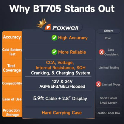 BT705 Car Battery Tester 24V 12V