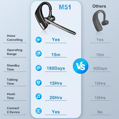 Bluetooth Headset (2 Count)