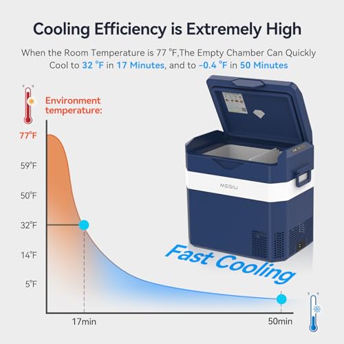 Car Fridge Portable 12V Refrigerator 40 Quart 12 Volt Freezer Compressor Cooler 12V