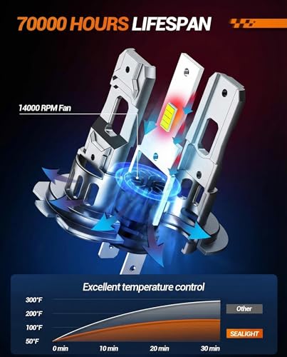 S2S H7 Light Bulbs Combo