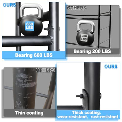 Rolling Tire Rack For Garage