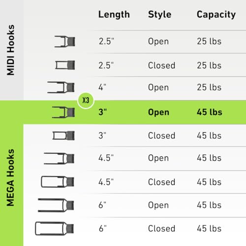 MEGA 3 in Open Hooks