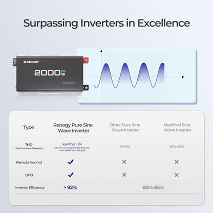 2000W Pure Sine Wave Inverter 24V DC to 120V AC for RV Truck Home