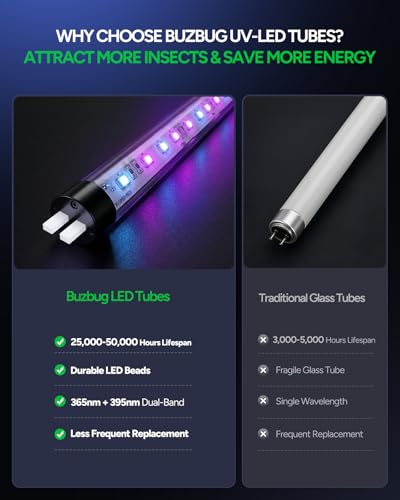 LED Bug Zapper Indoor Outdoor