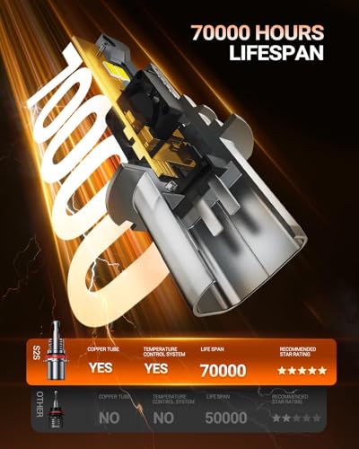 9007 HB5 Light Bulb (2 Count)