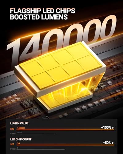 9005 and H11 Bulbs Combo (4 Count)