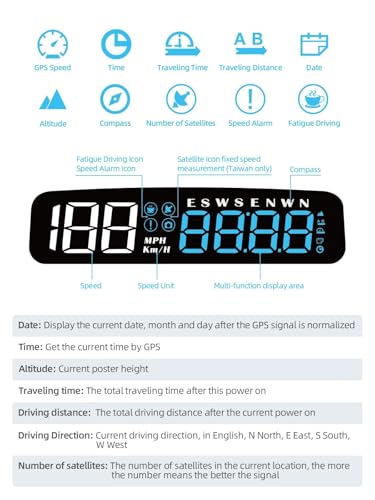 Heads Up Display for Cars