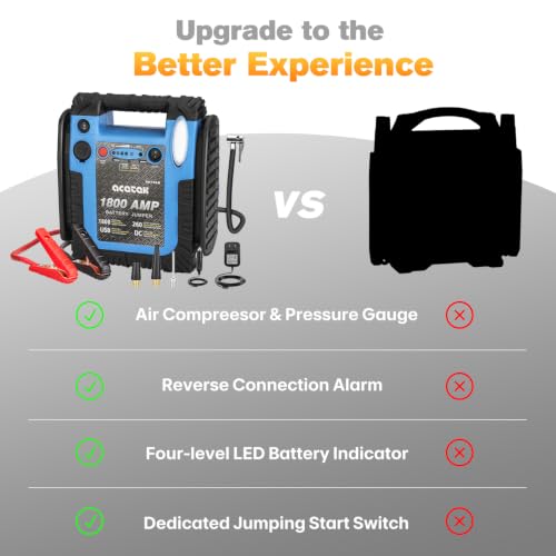 1800 Amp Jump Starter with Air Compressor