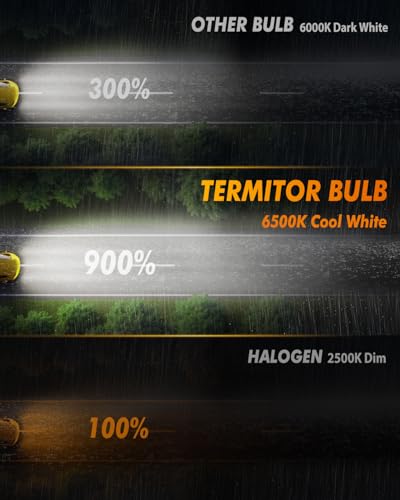 H11/H8/H16 Fog Light Bulbs, 16000 Luments 900% Brightness, 6500k cool white Special Bulb, 1:1 Mini Size, 60000HRS Lifespan Replacement, Plug and Play, Pack of 2