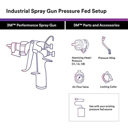 Performance Pressure HVLP Atomizing Head Refill Kit