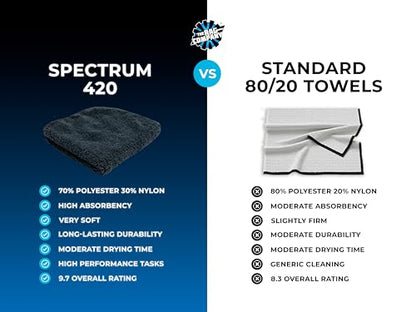 Drying Towels for Car Detailing (9 Count)