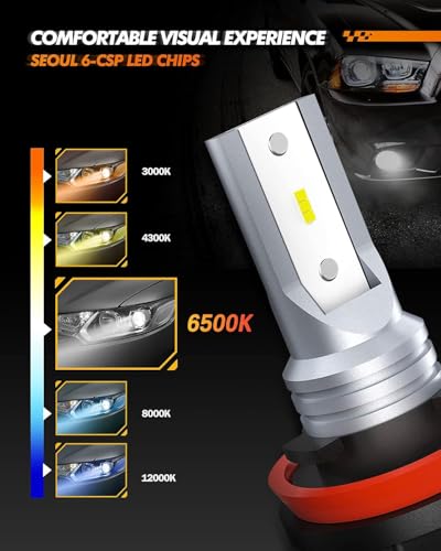 H11 H16 LED Fog Light Bulb (2 Count)