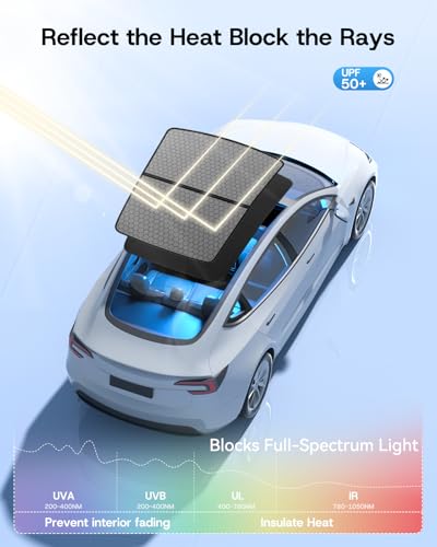 2026 Upgrade Sunshade Roof for Tesla Model 3 2021 (2 Count)