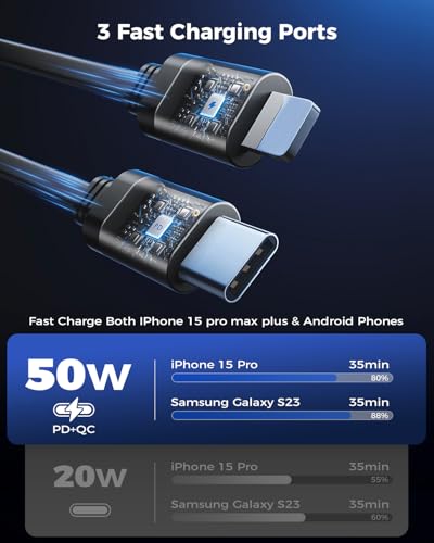 3-in-1 Small Car Charger with Retractable Cords