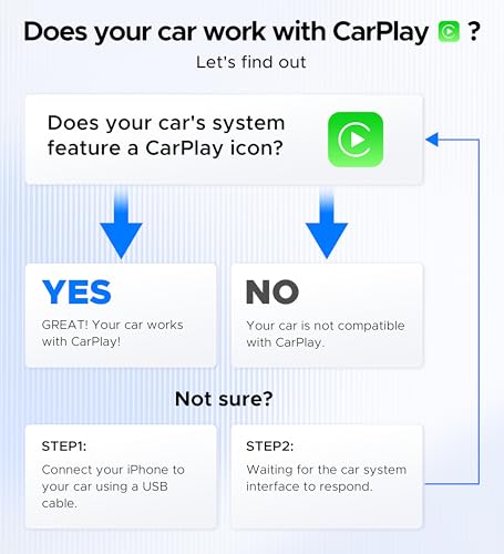 Wireless CarPlay Adapter for iPhone