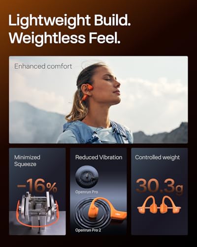 OpenRun Pro 2 Mini Bone Conduction Bluetooth Sport Headphones