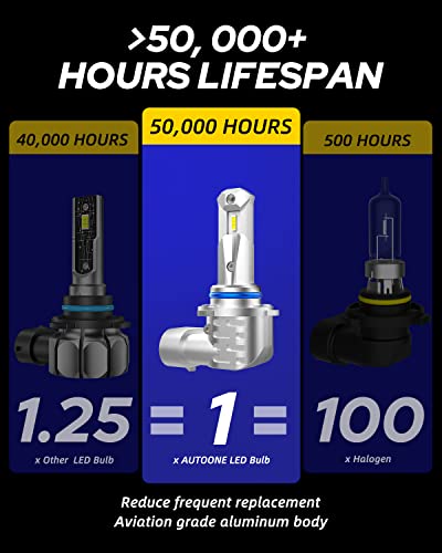 HB4 9006 Light Bulb Replacement 50 (2 Count)