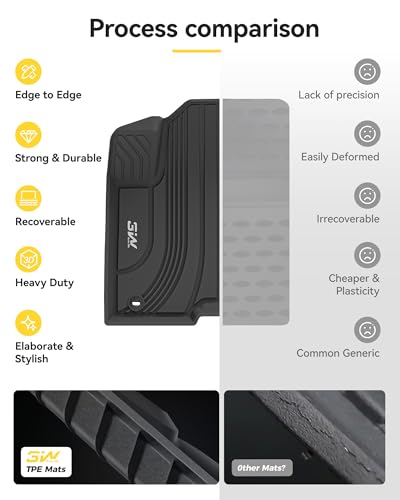 Floor Mats for 2021