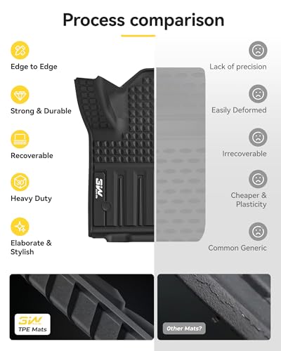 Floor Mats for 2024