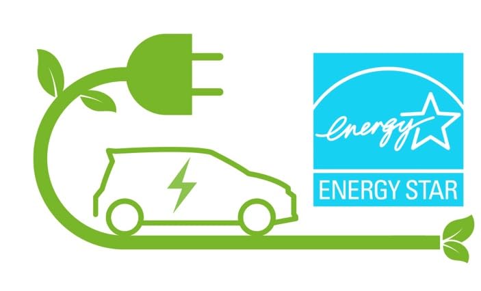Level 2 Smart EV Charger with Wi