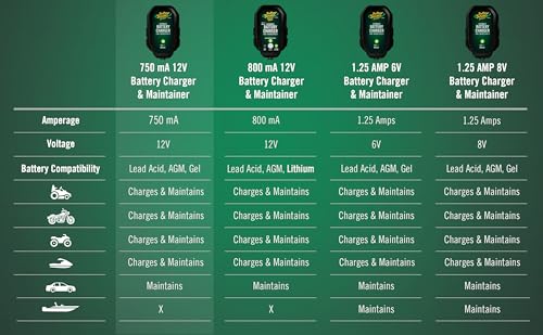 Junior 12V 750mA Charger and Maintainer