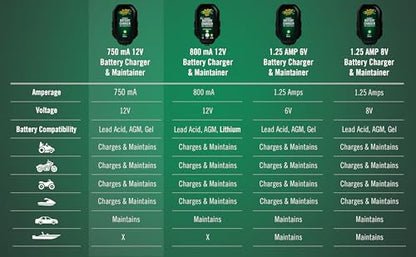 Junior 12V 750mA Charger and Maintainer