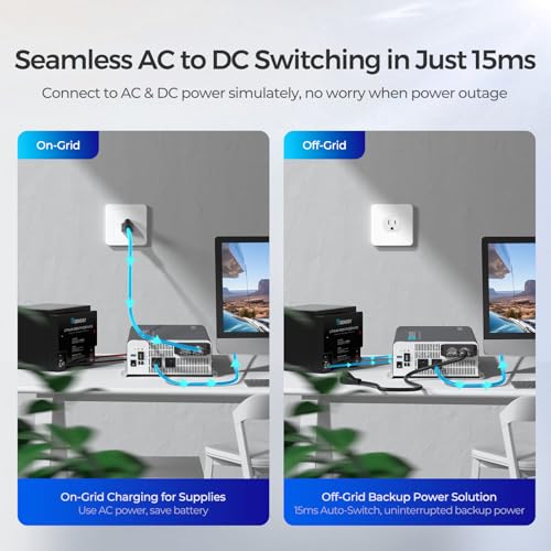 Inverter PUH 2000W Pure Sine Wave Power Inverter with UPS Transfer Switch & Bluetooth