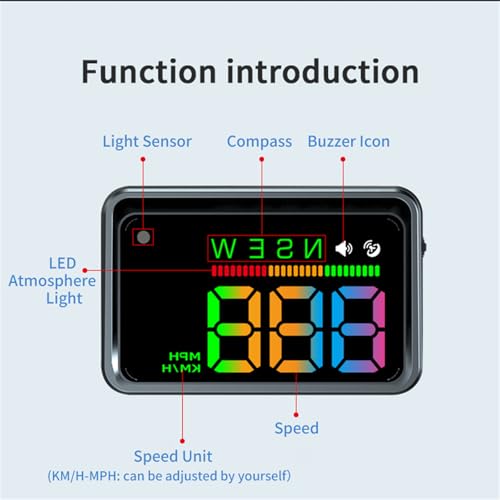 Heads up Display for Cars Windshield