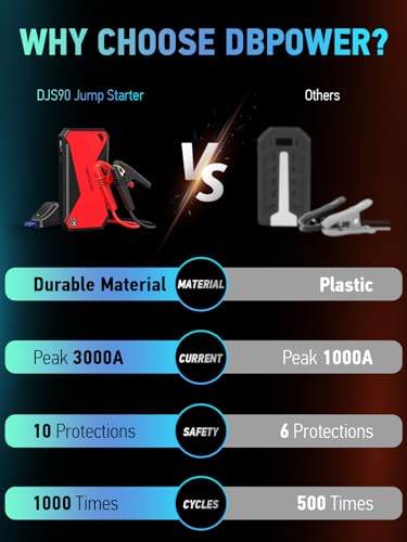 Peak 3000A 18000mAh Portable Car Jump Starter