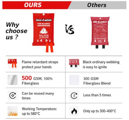 Emergency Fire Blanket for Home and Kitchen (20 Count)
