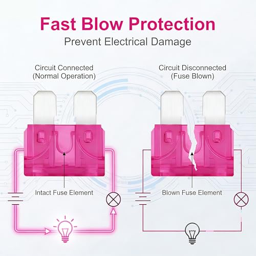 80Pcs) 50 Amp Standard Fuse, 50A Car Blade Fuses for Car/RV/Truck/SUV/Motorcycle/Boat