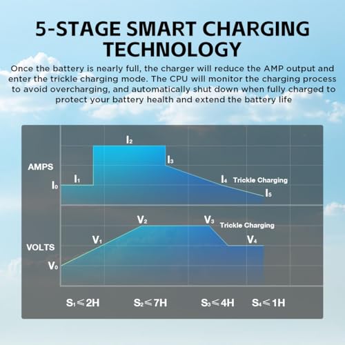 Club Car Charger 48V 18A Smart 1250W Golf Cart Battery Charger 48 Volt