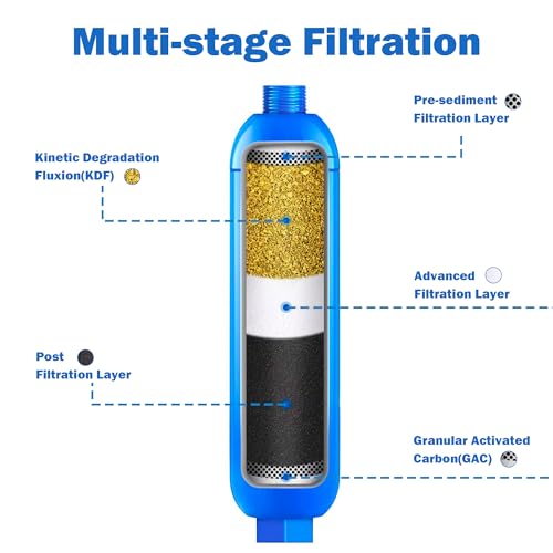 2 Pack RV Inline Water Filter with 2 Flexible Hose Protector (2 Count)