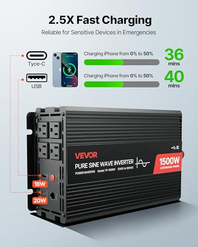 1500W Power Inverter