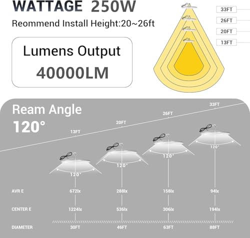 10 Pack 250W UFO Led High Bay Light (10 Count)