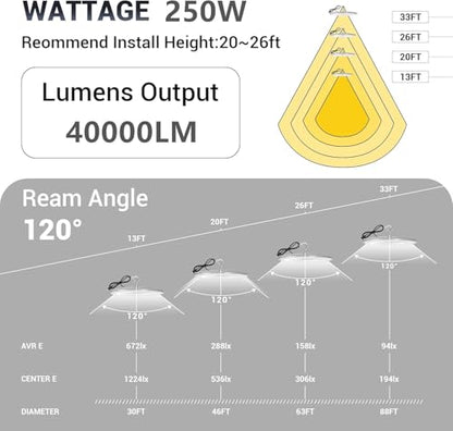 10 Pack 250W UFO Led High Bay Light (10 Count)