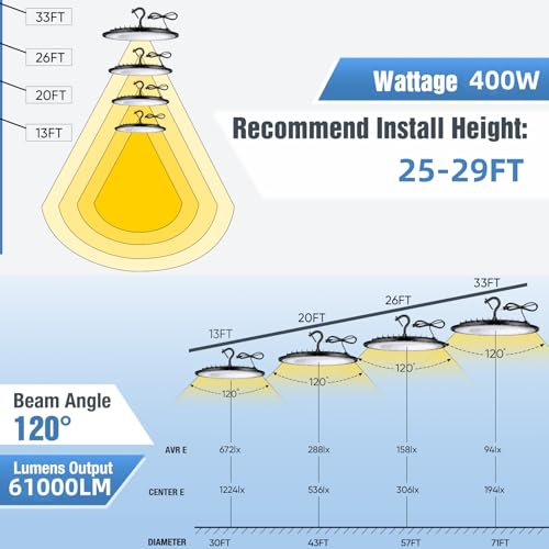 400W UFO Led High Bay Light Fixture